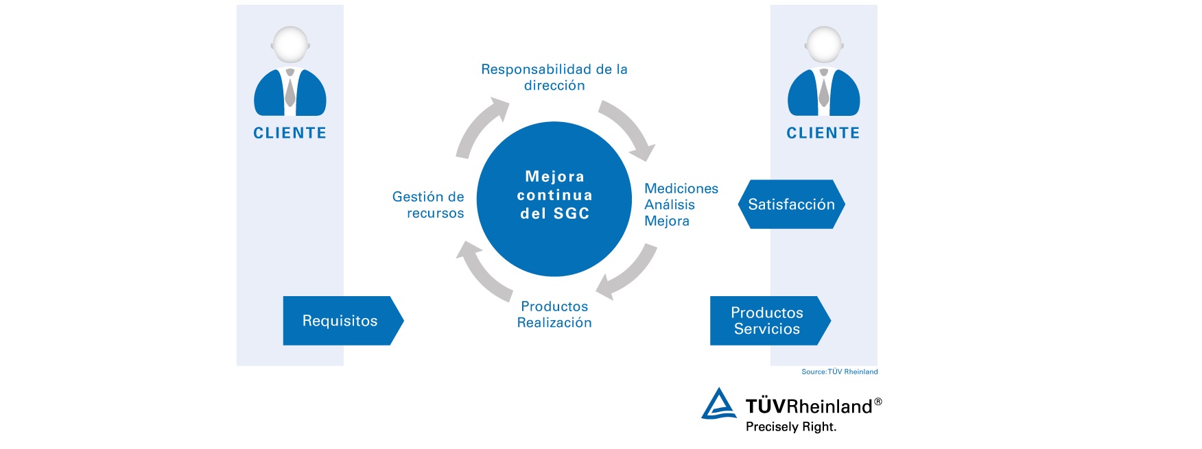 El CIBER acredita su sistema de Gestión mediante el Certificado de Calidad ISO 9001:2015
