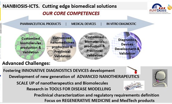 Nuevo enfoque de NANBIOSIS en Soluciones Biomédicas de Vanguardia